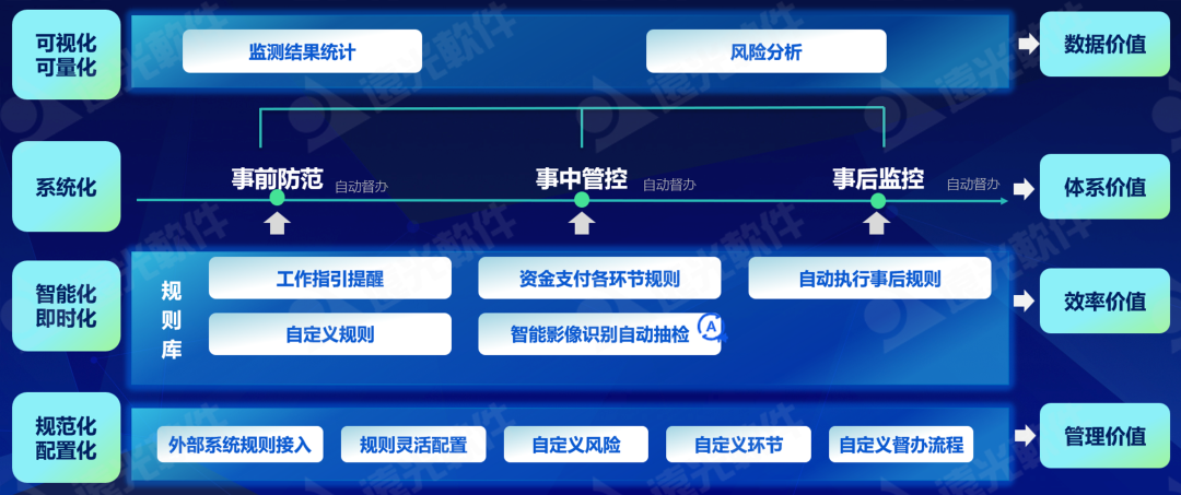 远光资金安全中心:筑牢企业资金安全防火墙