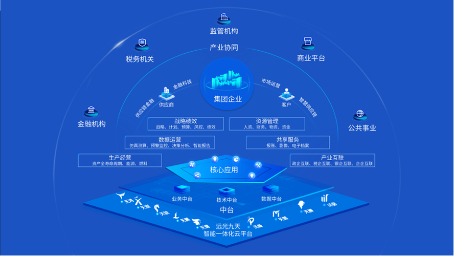 远光软件入选2023央国企数字化厂商全景地图