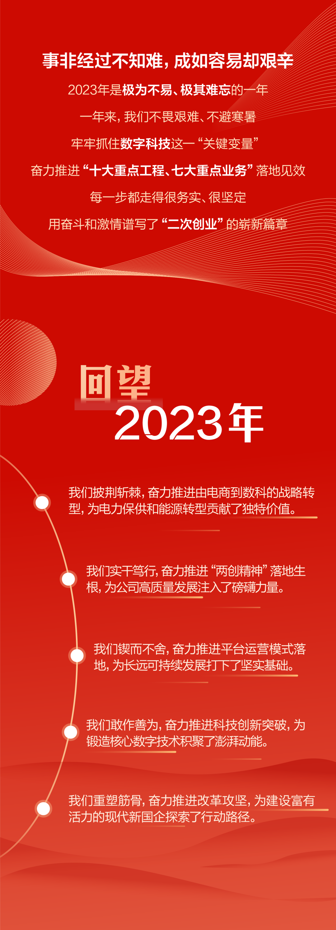 官宣 | 国网数科吹响2024奋进号角：聚焦数智化坚强电网，做深做实战略转型！