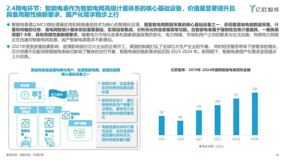 《2023中国电力行业自主可控发展研究报告》| 亿欧智库