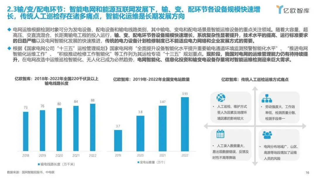 《2023中国电力行业自主可控发展研究报告》| 亿欧智库