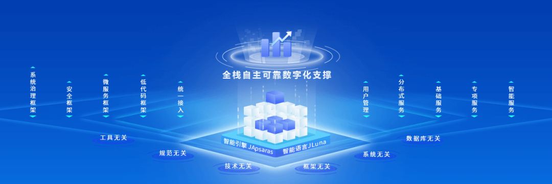 DAP专题 | 夯实数智底座,筑牢新质生产力数字引擎