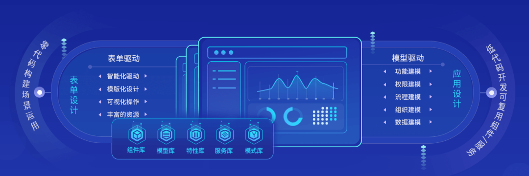 DAP专题 | 夯实数智底座,筑牢新质生产力数字引擎