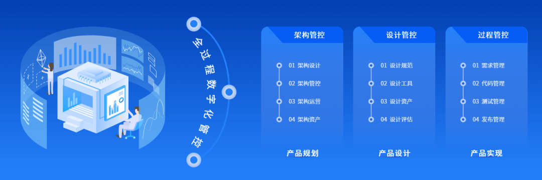 DAP专题 | 夯实数智底座,筑牢新质生产力数字引擎