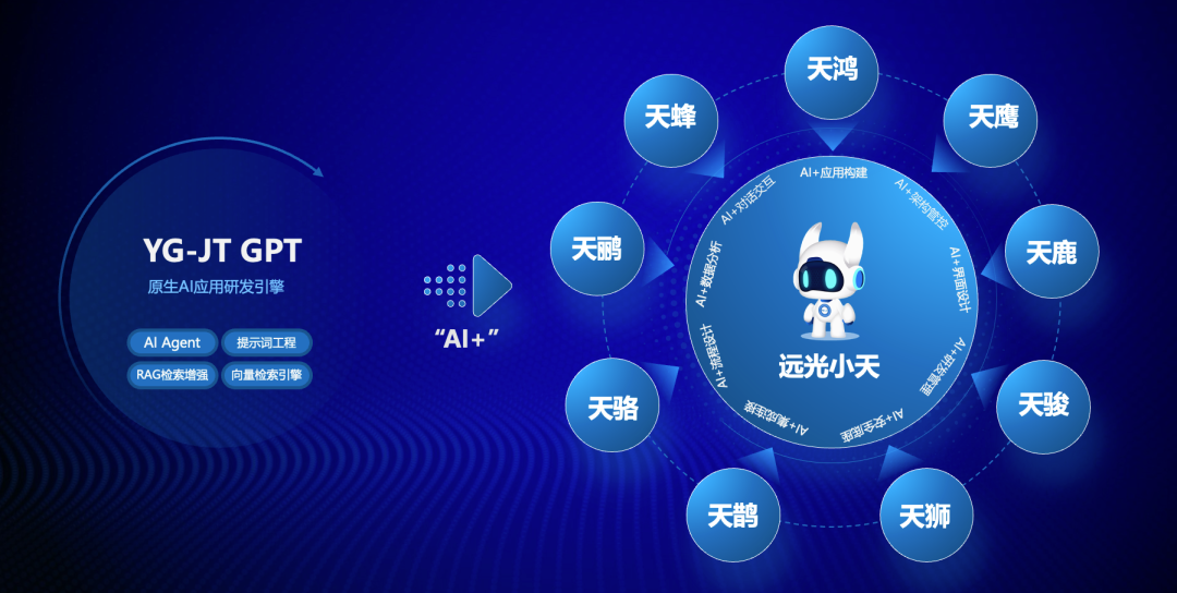 DAP专题 | 夯实数智底座,筑牢新质生产力数字引擎