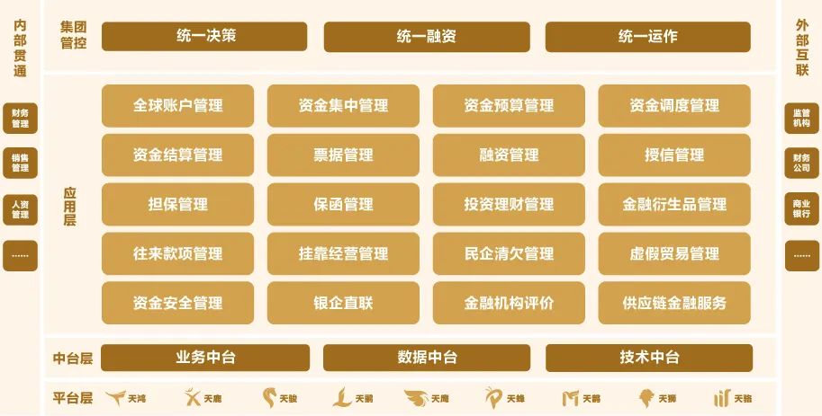 DAP专题 | 远光全球司库管理系统助力构建世界一流财务管理体系