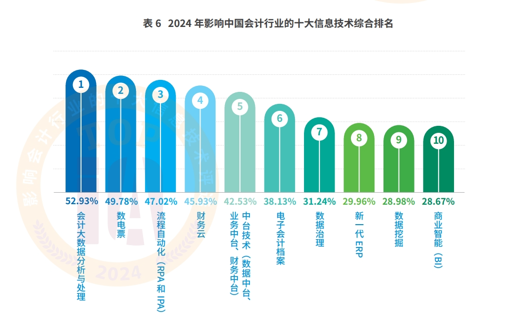 AI+会计档案:远光智慧档案实现“从数据到智慧”的跃迁