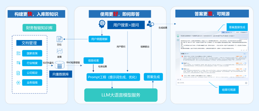 远光智言:构建企业管理大模型,打造AI+智能应用场景