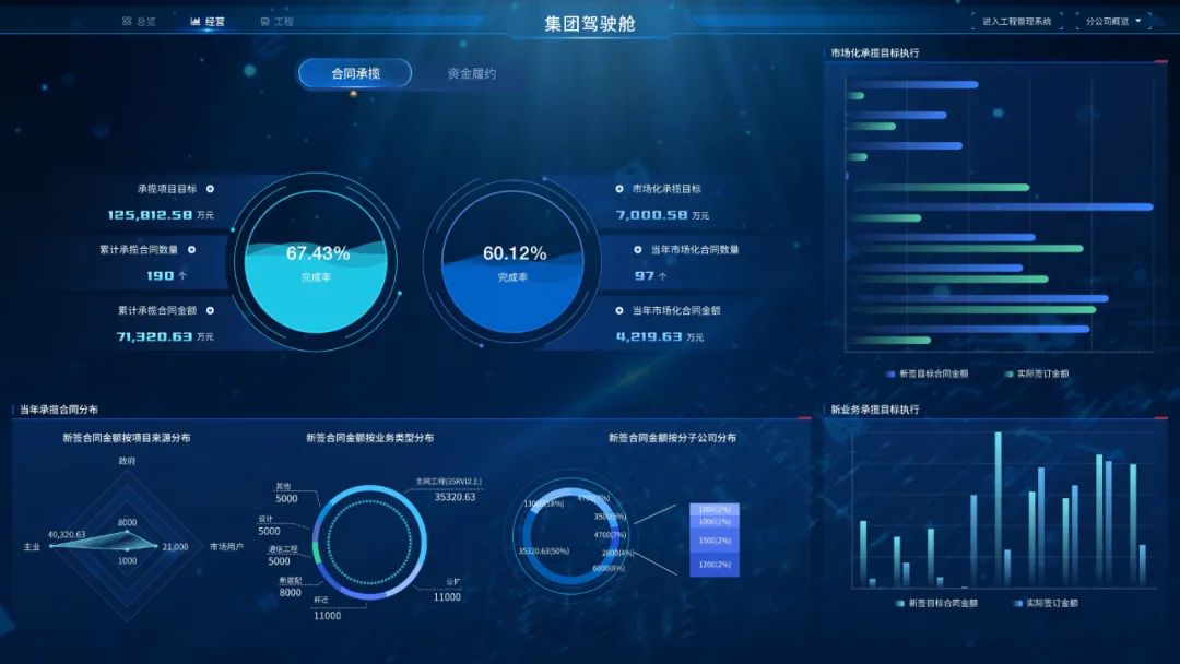 远光DAP项目数智化管控:预控为舵,可视做帆,智变远航