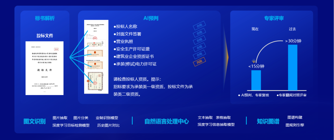 远光软件:全栈AI、软硬一体,构筑人机共进的智能生态系统