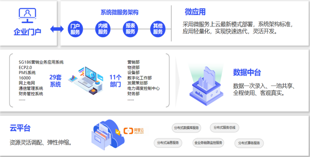 职场天命人,已经 next level 了!