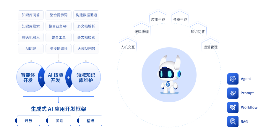 “AI+”时代的数字支柱:新质生产力数字平台