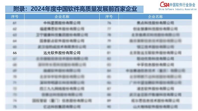 远光软件入选“2024年度中国软件高质量发展前百家企业”
