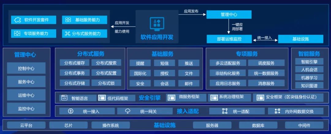 远光九天平台荣获“第二十六届中国国际软件博览会银奖”