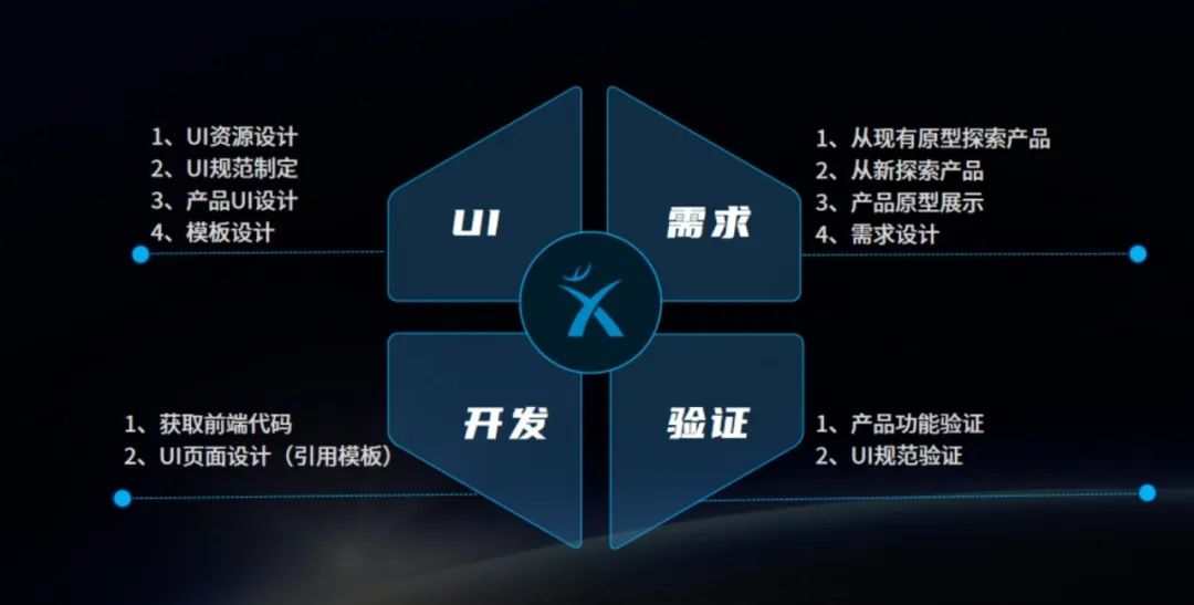 远光天鹿:重塑数字化时代软件设计新体验