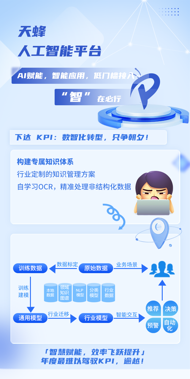 2024年终述职：盘点最难达标的10个KPI