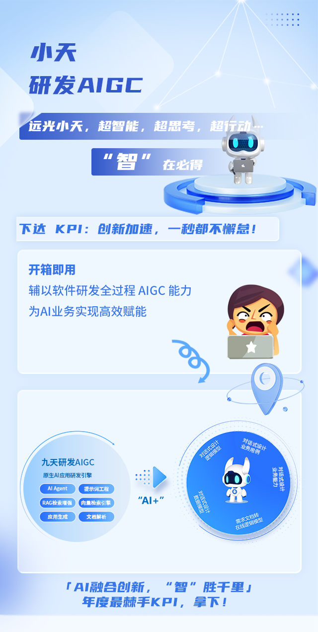 2024年终述职：盘点最难达标的10个KPI