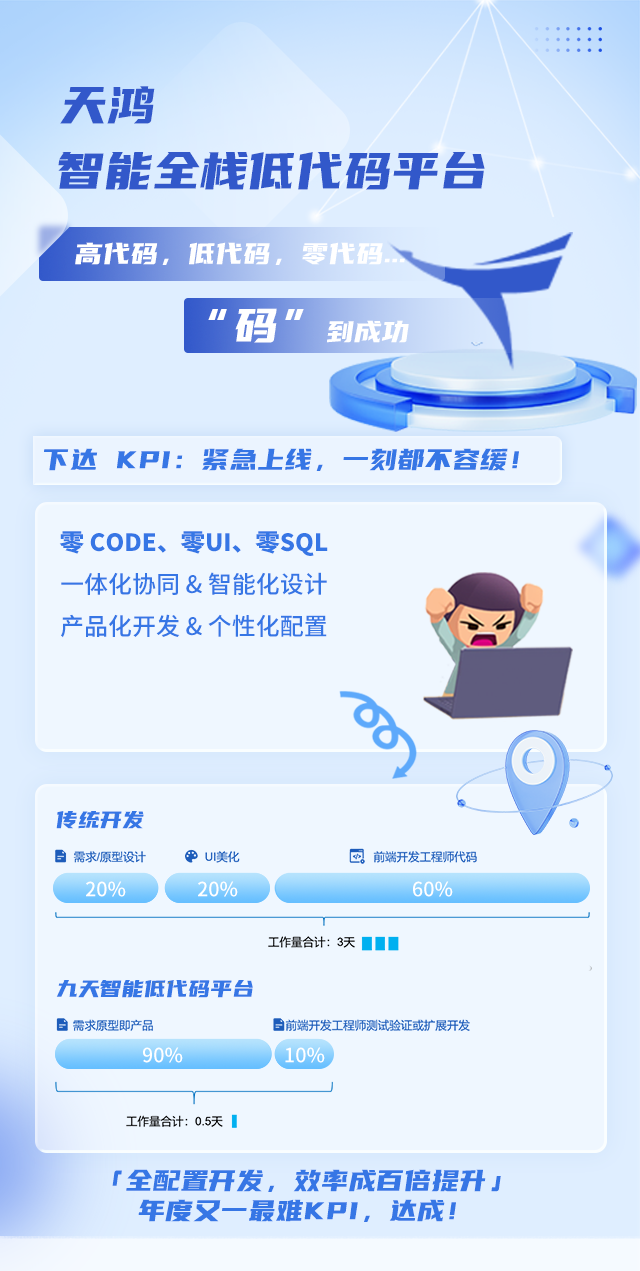 2024年终述职：盘点最难达标的10个KPI