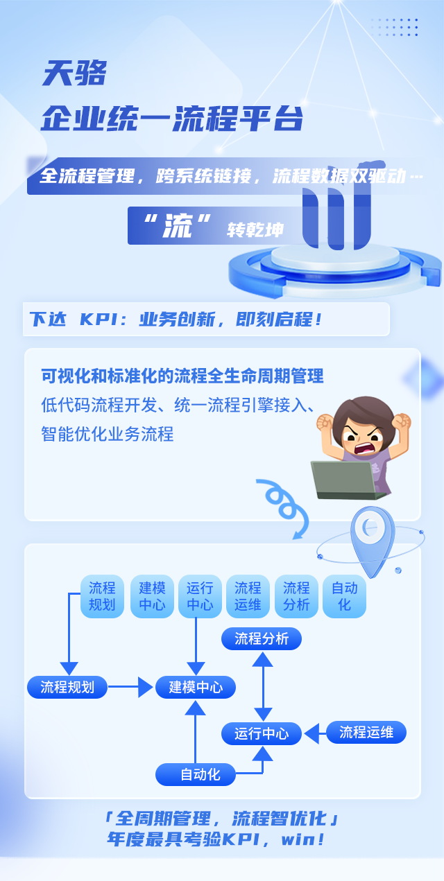 2024年终述职：盘点最难达标的10个KPI