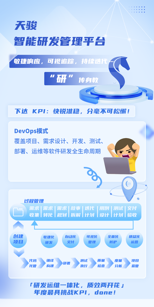 2024年终述职：盘点最难达标的10个KPI