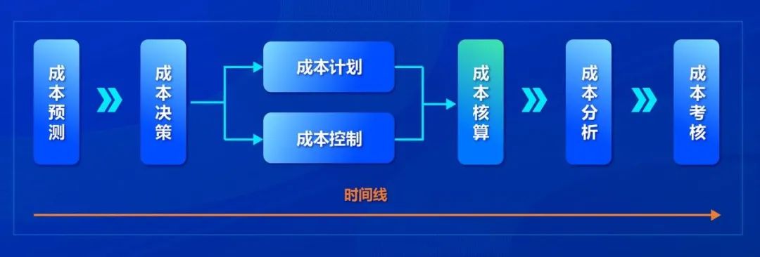 DAP专题 | 远光集团成本管理系统：精益成本 智控未来
