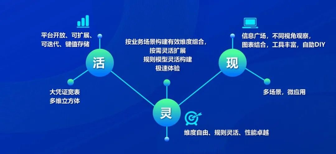 DAP专题 | 远光集团成本管理系统：精益成本 智控未来