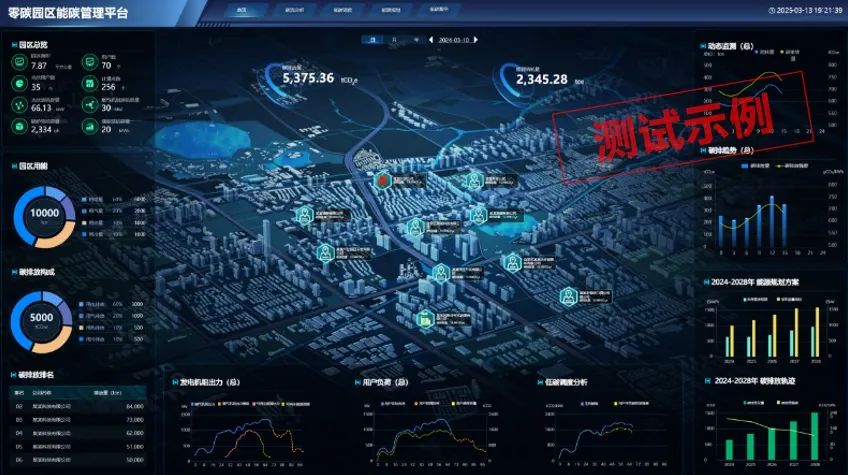 能碳管理平台助力零碳园区建设，“碳”寻绿色发展新路径