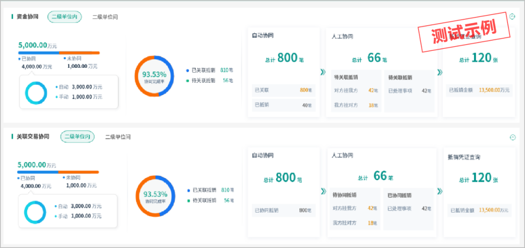 远光供应链协同云：助力产业互联，赋能电力系统革新