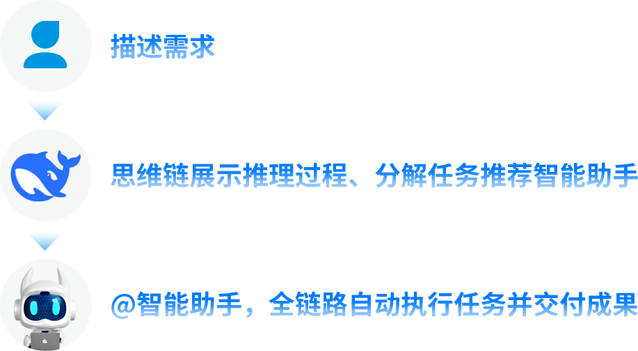 远光九天AI应用中心全面接入DeepSeek，“研发自主智能体”再升级