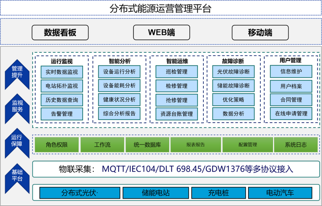 远光软件以数智技术驱动能源智慧运营与区域多能协同