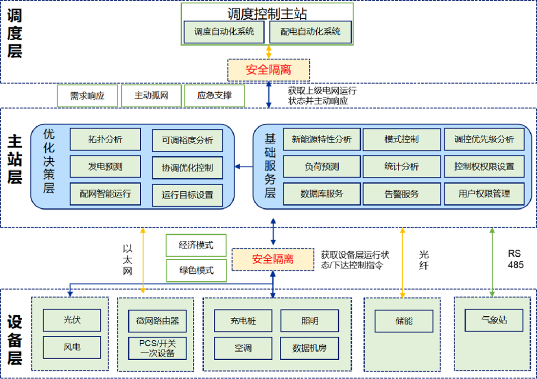 远光软件以数智技术驱动能源智慧运营与区域多能协同