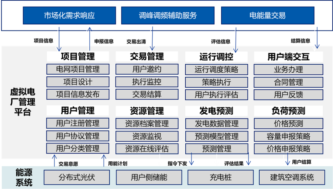 远光软件以数智技术驱动能源智慧运营与区域多能协同