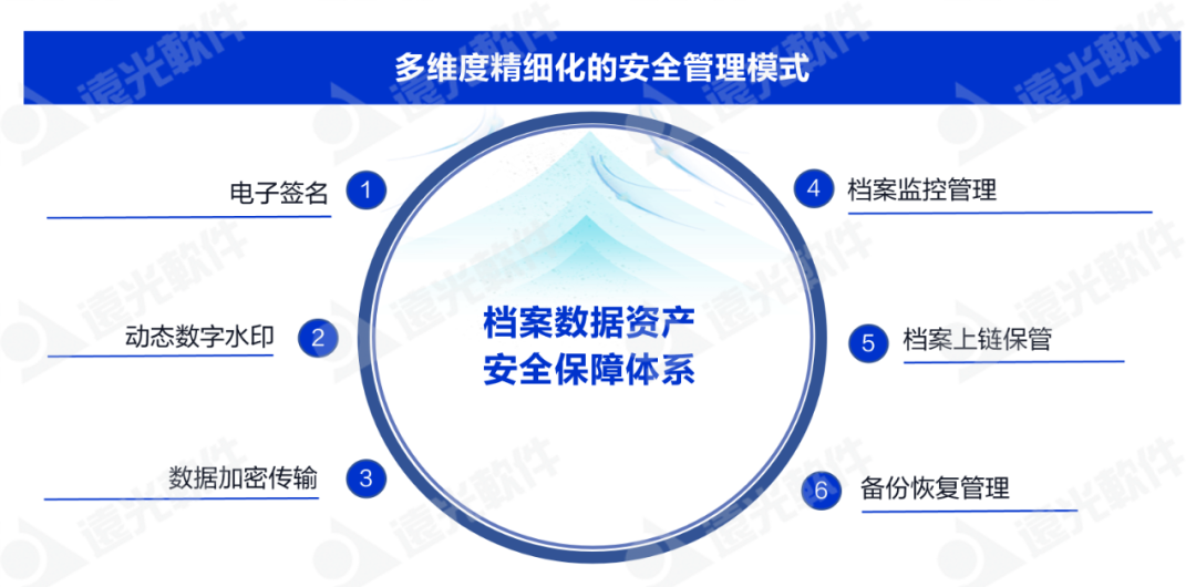 远光软件推出“AI+”会计档案电子单套管理方案