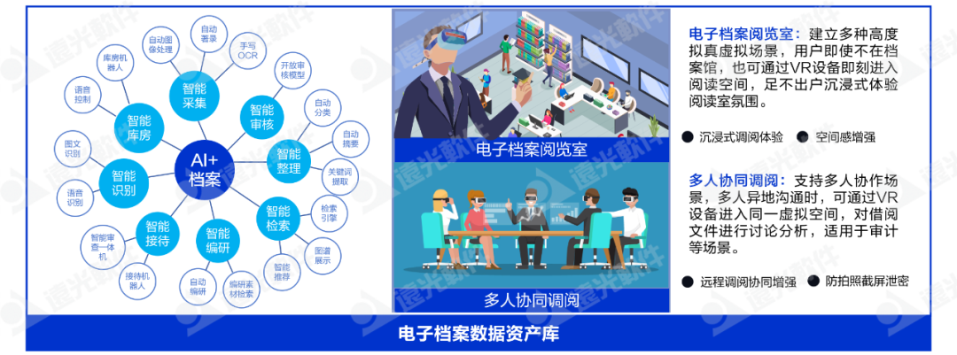 远光软件推出“AI+”会计档案电子单套管理方案