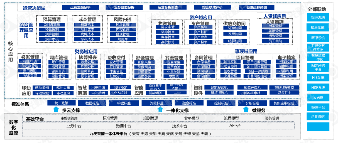 远光软件亮相第三届中国医院运营管理与高质量发展大会 共探医院精益管理新路径