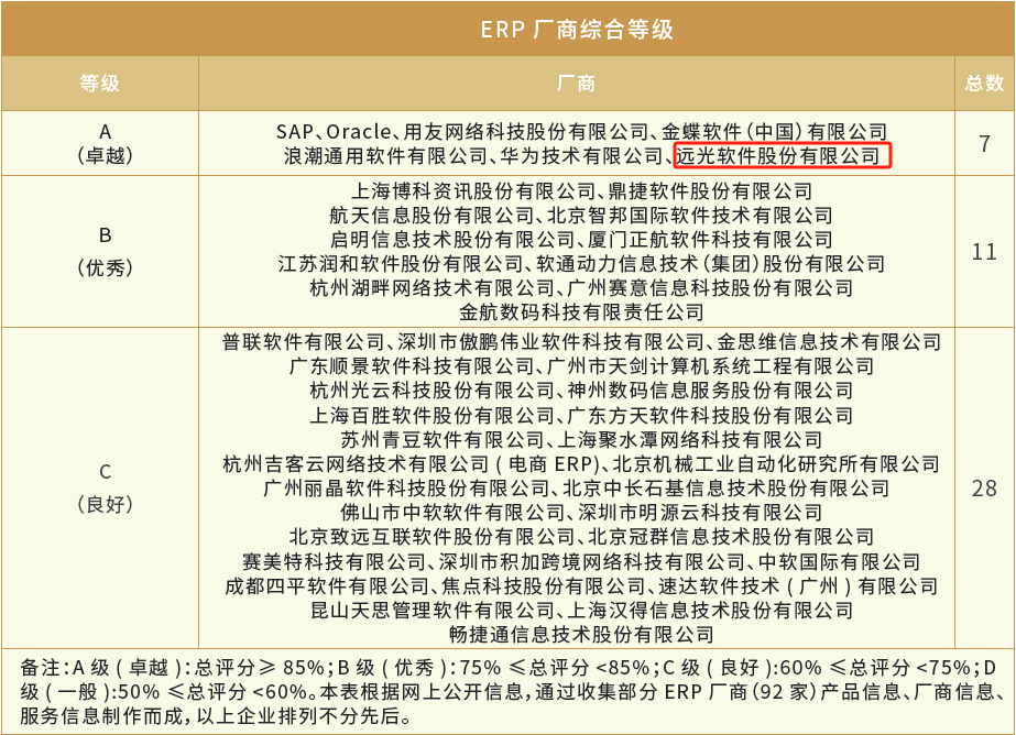 远光达普（YG-DAP）入选《央国企CIO选型指南——ERP产品》