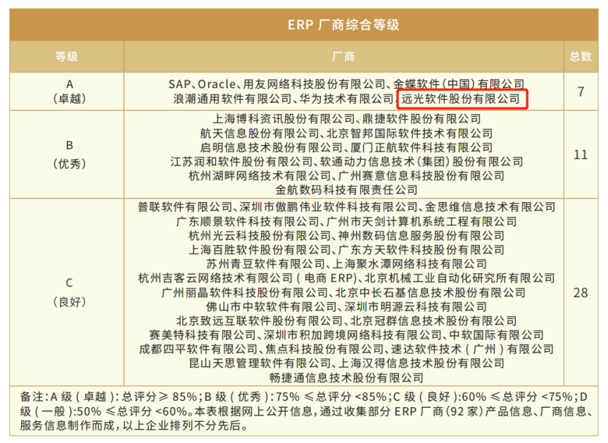 远光软件姚国全：DAP以“三高三全”优势赋能央国企数智化转型