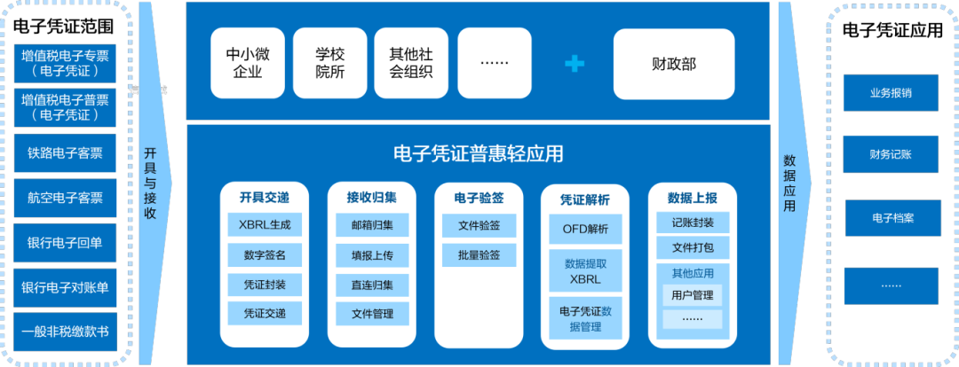 远光软件助力推广应用电子凭证会计数据标准