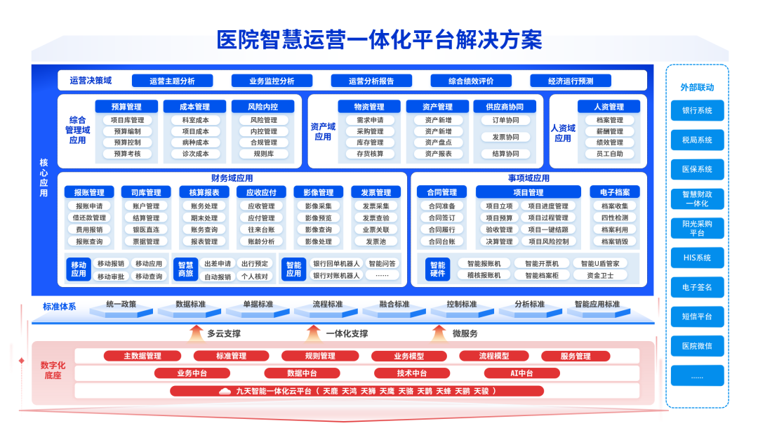 “智远·光启”2025数字科技大会召开，远光软件赋能公立医院精益运营管理