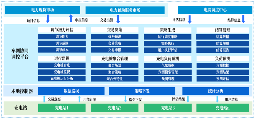 激活“移动储能宝库”，远光软件打造车网互动新范式