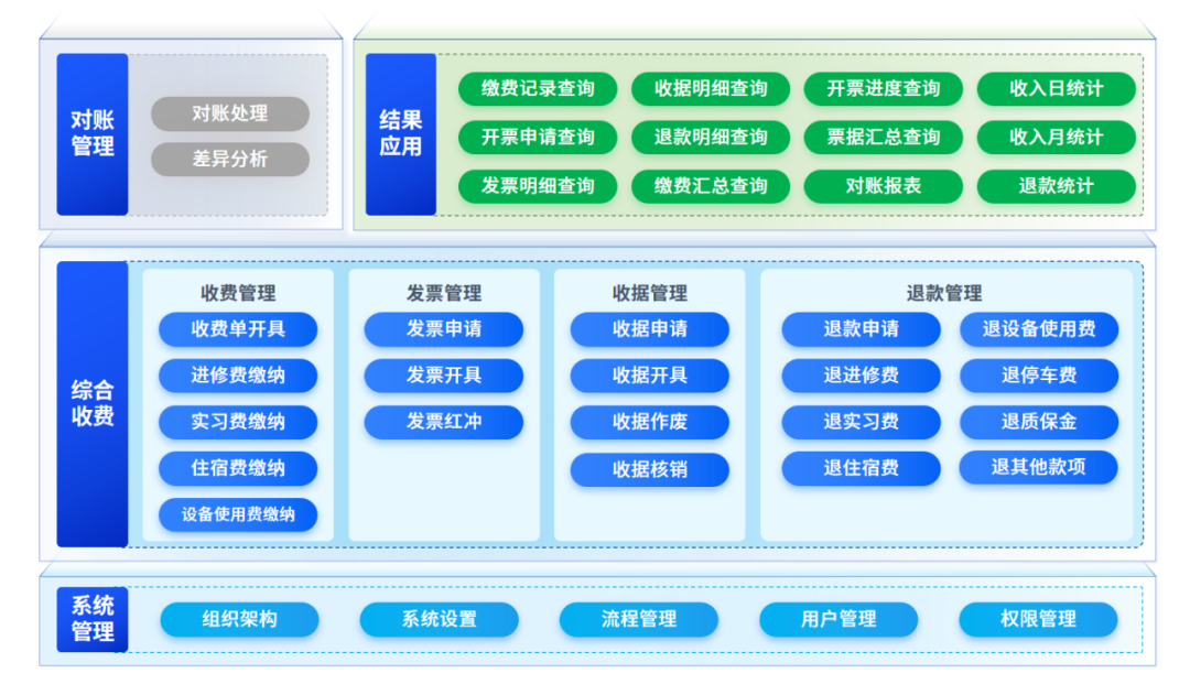 "缴费+开票+退款"全线上！远光软件一站式智慧综合收费管理平台实现业务“零跑腿”
