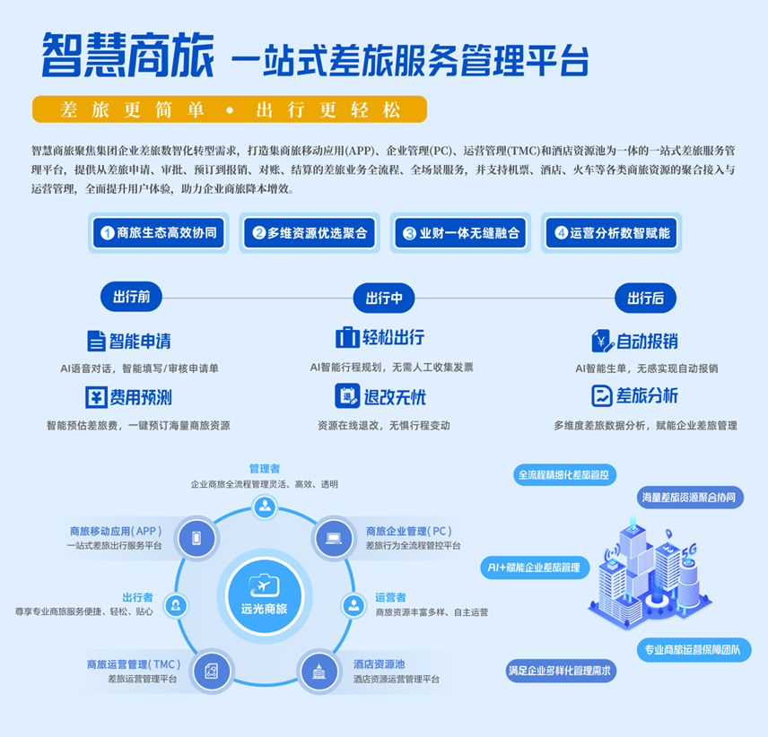 介绍一下，这是我的工作搭子