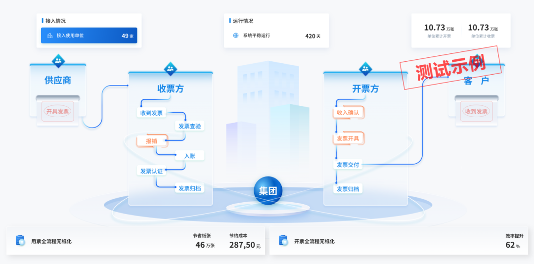 介绍一下，这是我的工作搭子