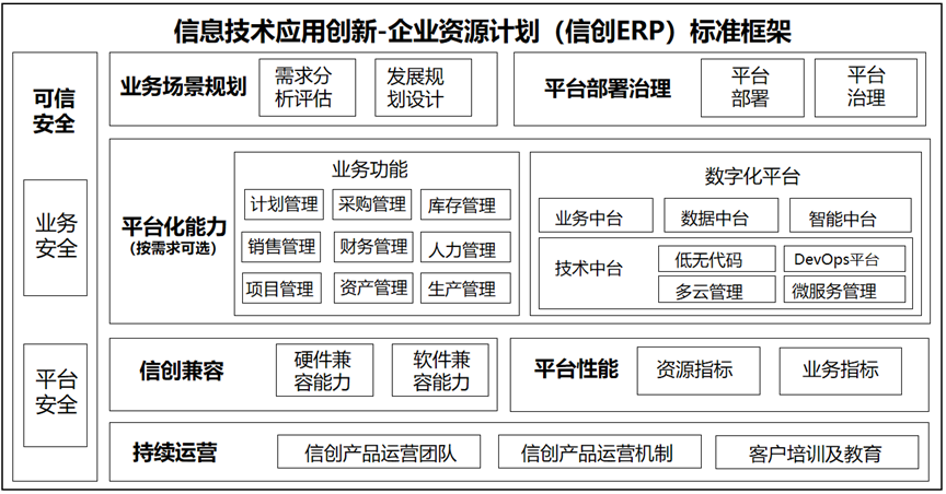 远光达普通过中国信通院信创产品能力要求权威认证