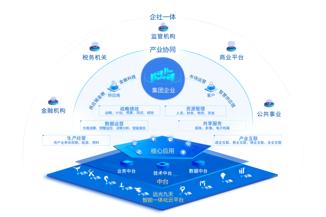 远光达普通过中国信通院信创产品能力要求权威认证