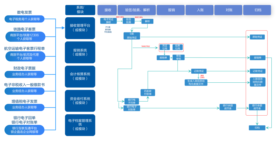 远光电子凭证一站式管理方案,驱动企业全流程无纸化变革