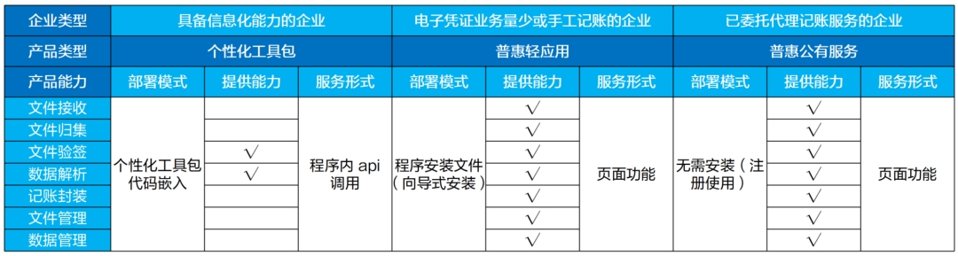 远光电子凭证一站式管理方案,驱动企业全流程无纸化变革