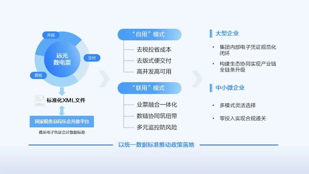 电子凭证新规全面施行,远光数电票“双模”破局
