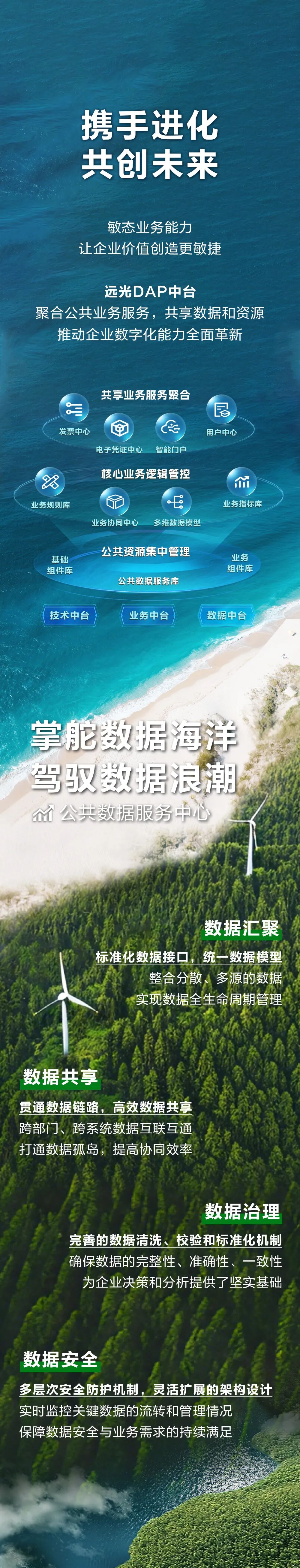 重塑数字基因，构建进化引擎