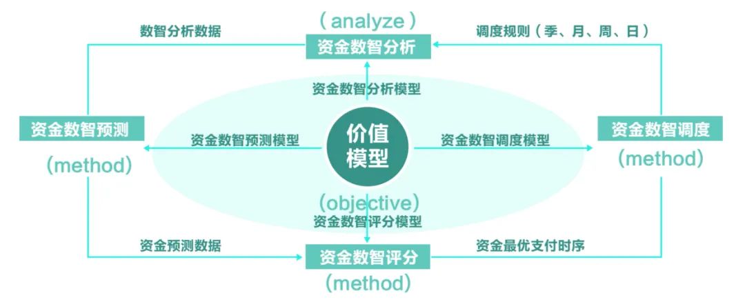 《国企管理》远光司库价值生态模型的研究与应用
